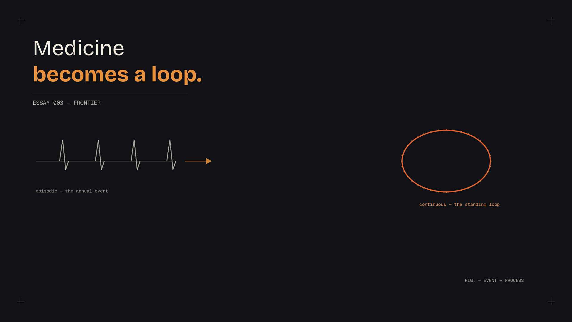 An episodic heartbeat pulse line transforming into a smooth continuous ember loop.