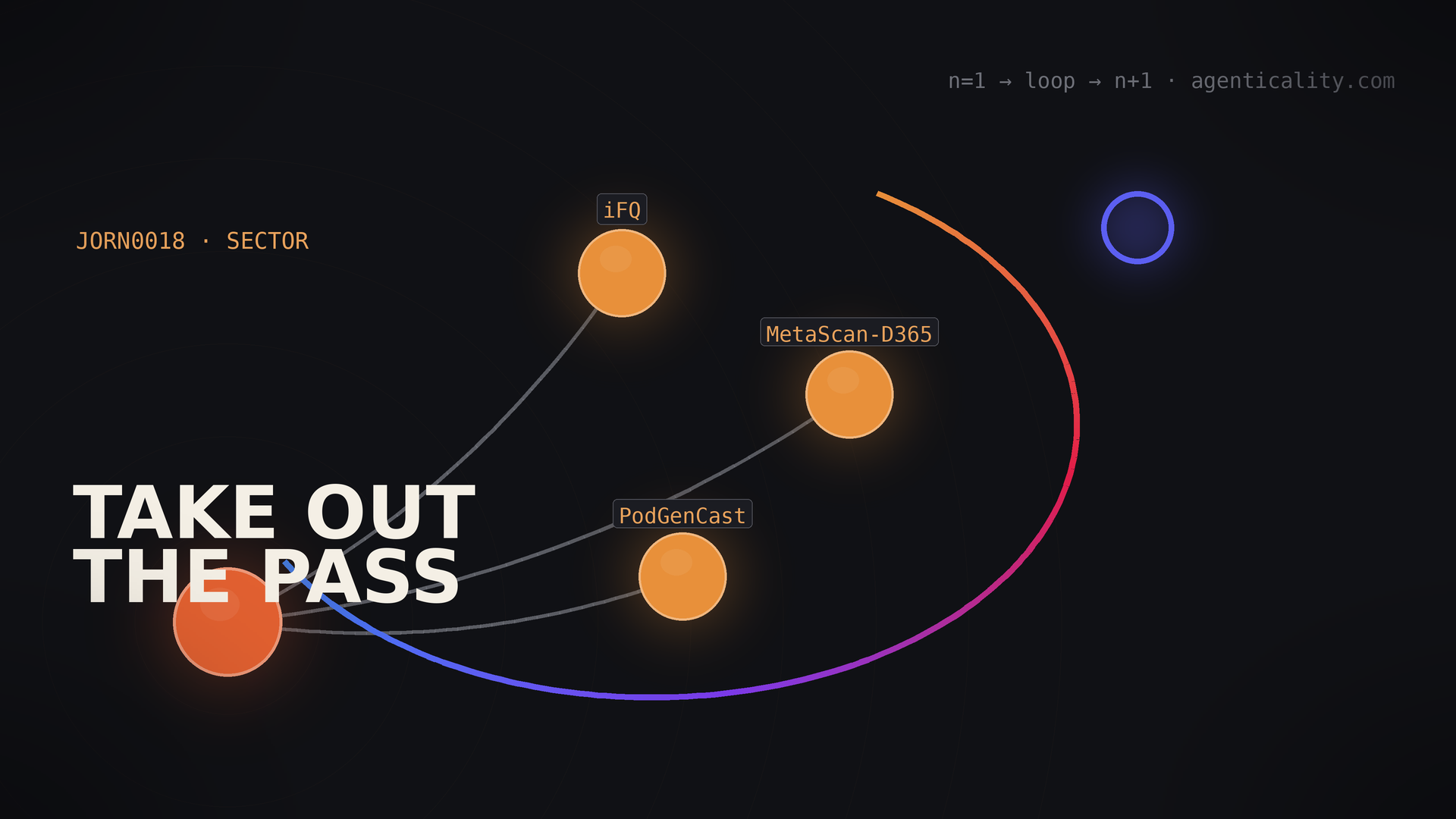 A warm dark canvas: small kitchen-station nodes on a glowing prism spine, plates of light routing station to station with no central pass in the middle.
