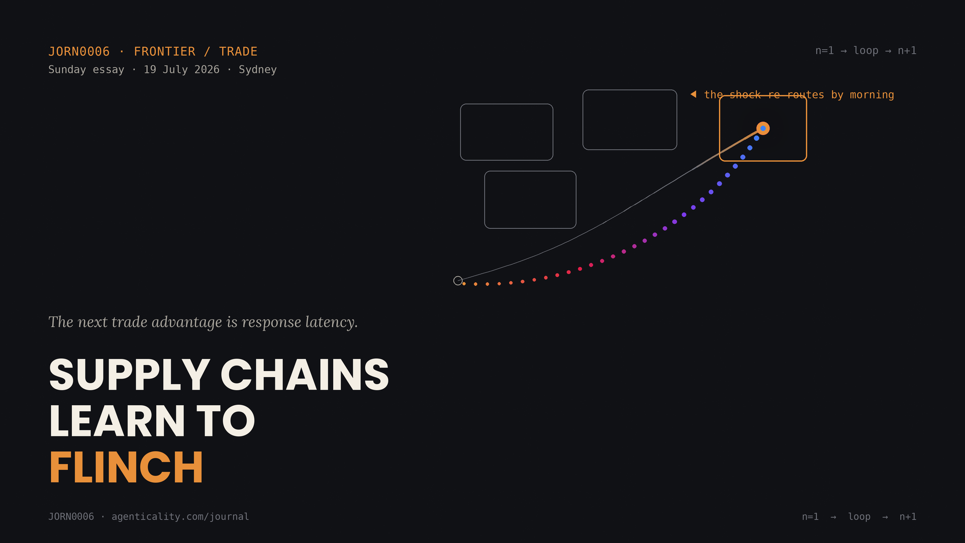 An ember line threads past greyed route-boxes to one lit node — a supply chain re-deciding its routing within hours of a shock.